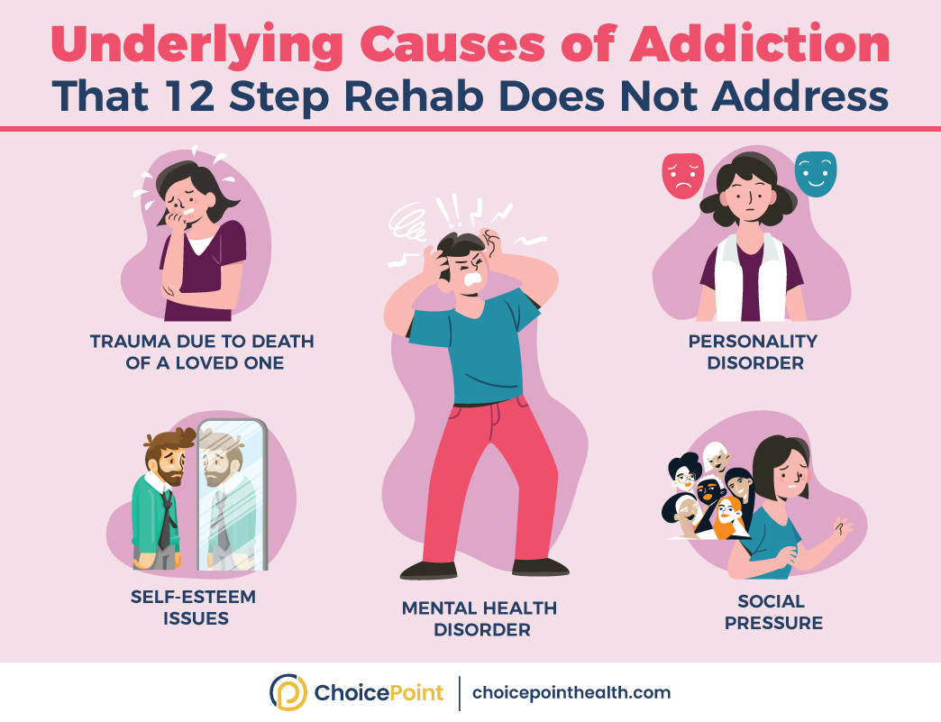 Why Choose Non 12 Step Rehab 5 Reasons To Get You Started Non 12 Step Rehab Choicepoint
