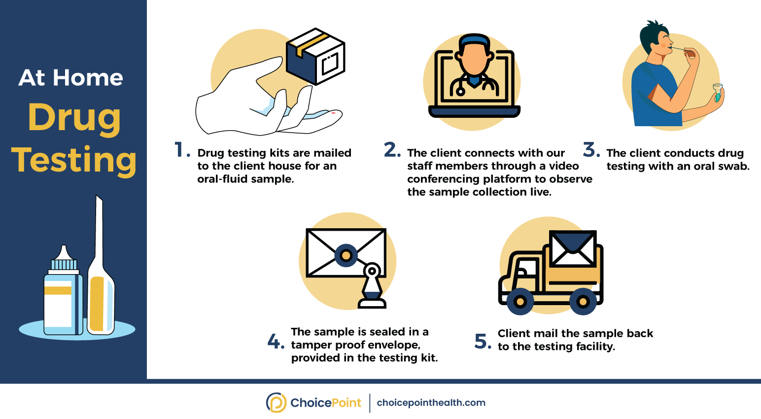 What Is At Home Drug Test: Five Simple Steps to Follow - ChoicePoint